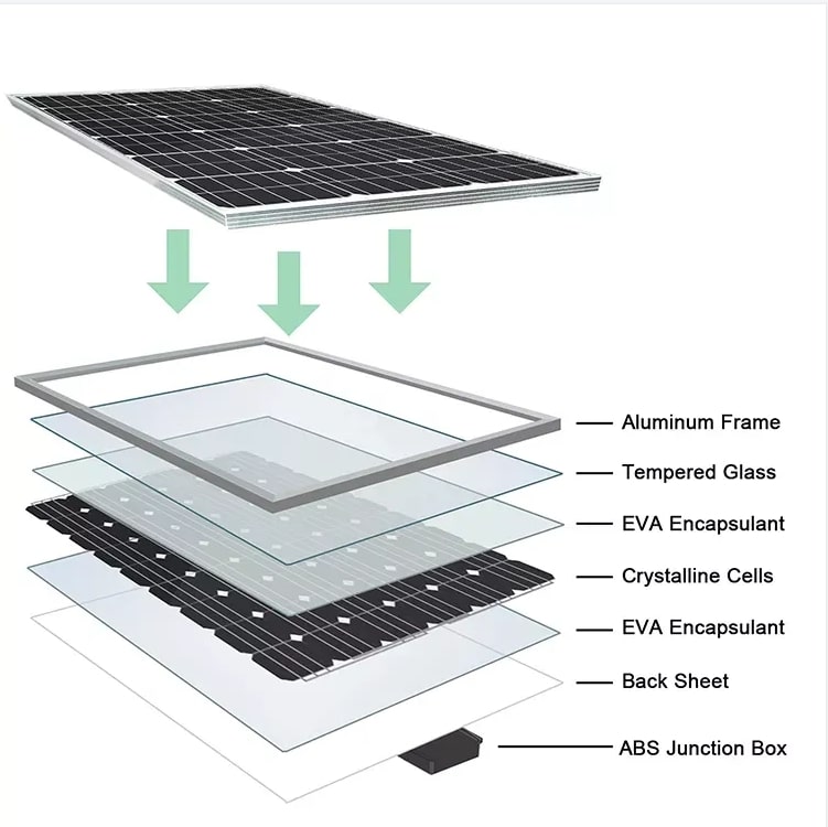 energy Solar storage systems