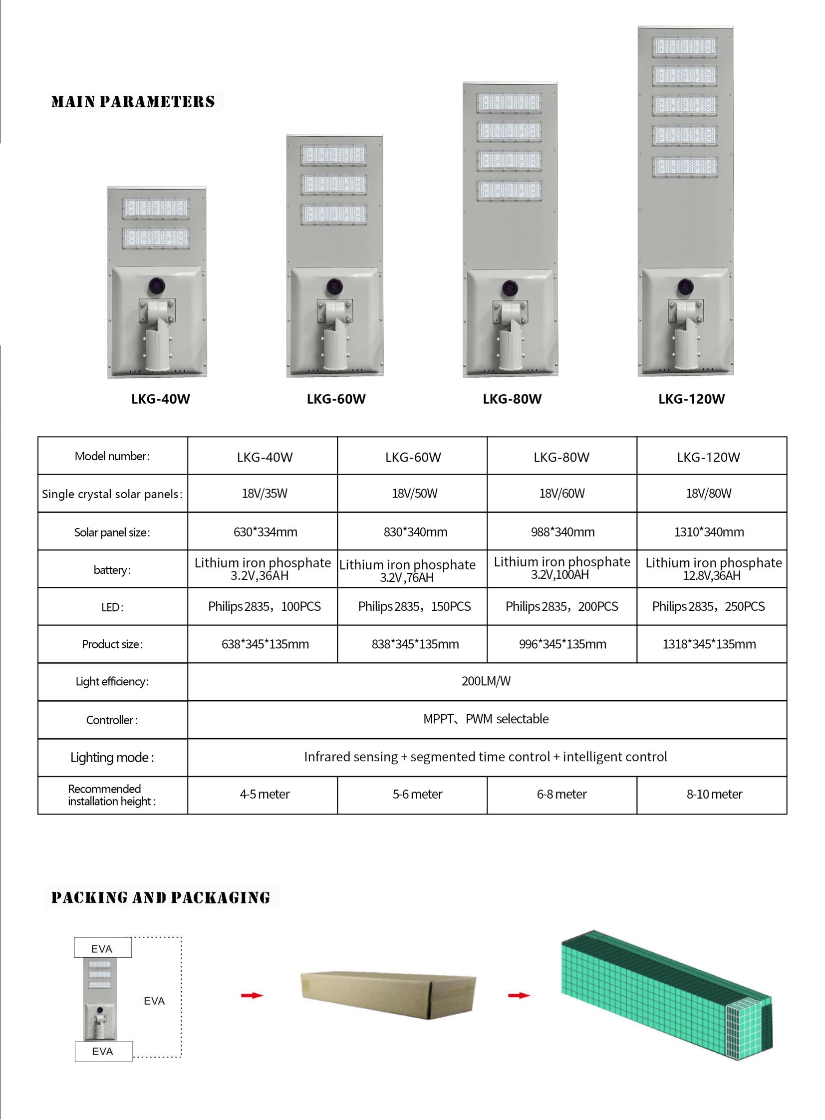 solar parking lot lights price