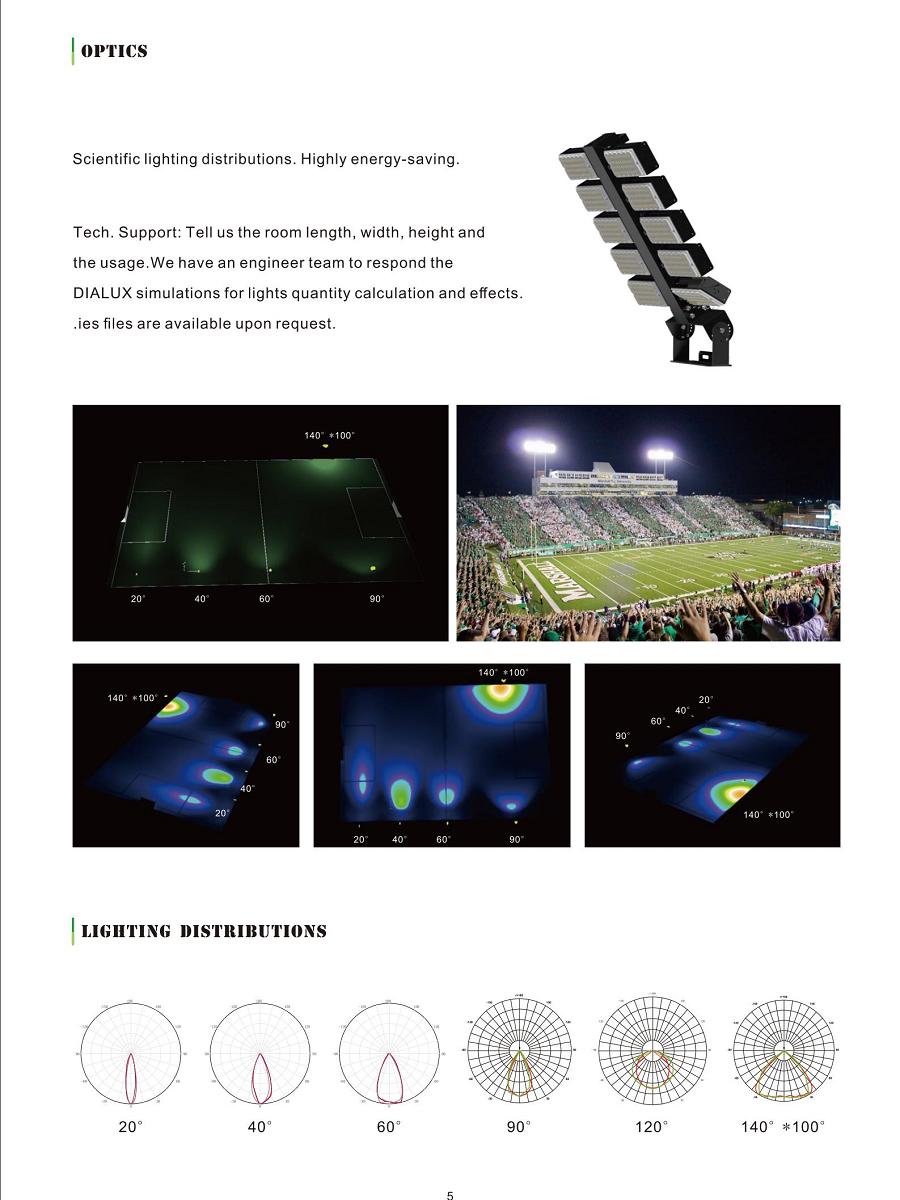 china 1500w led stadium light