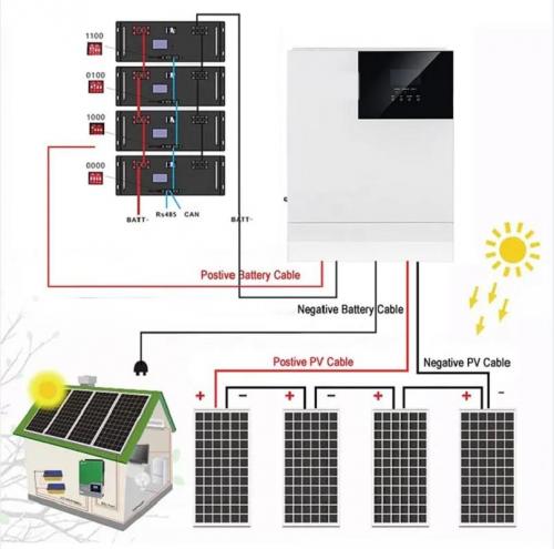 off grid solar power station