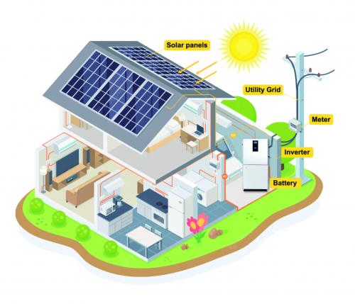 energy Solar storage systems