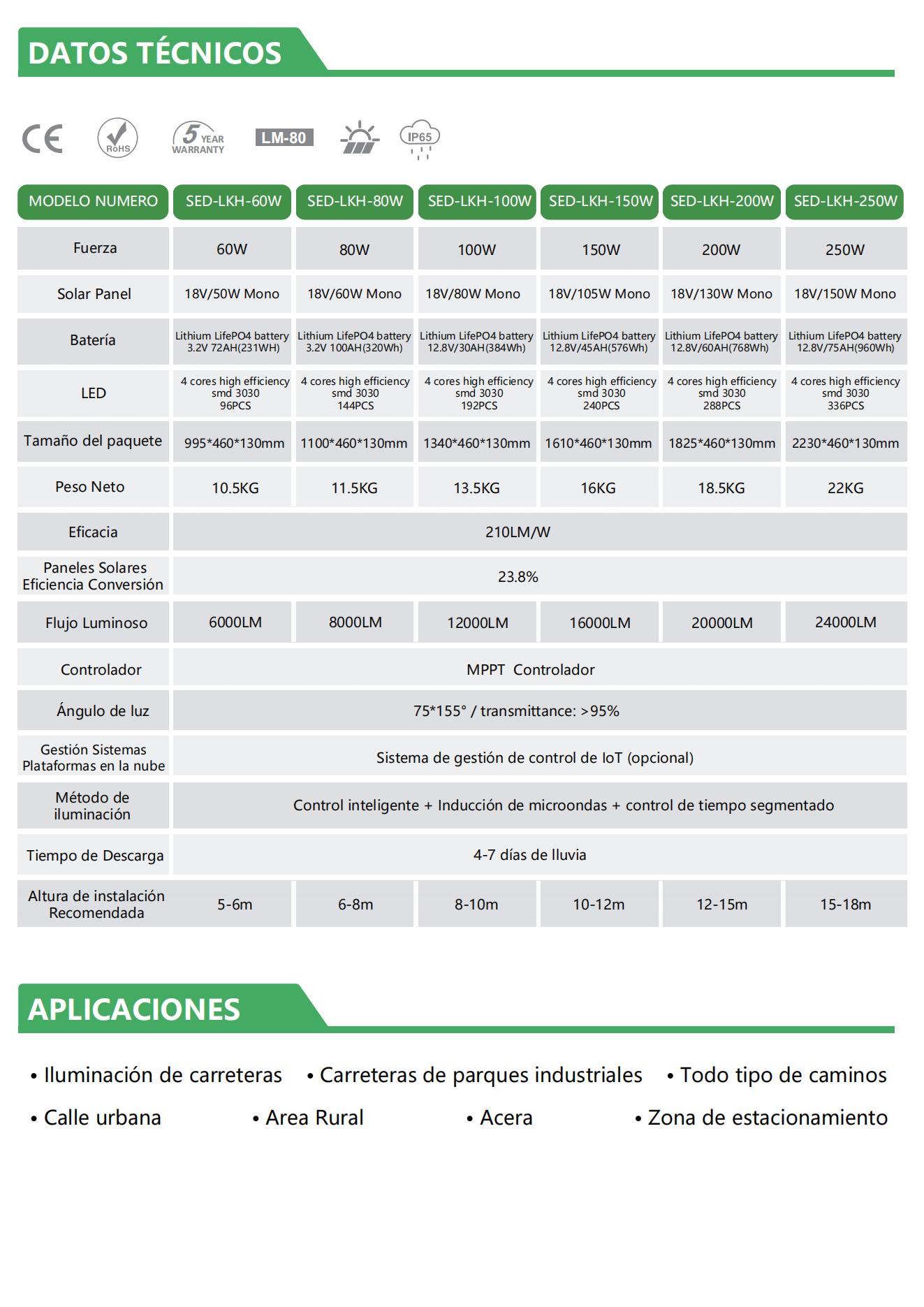 led luces de calle con solares panel