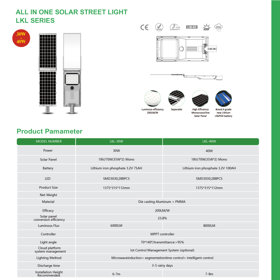 farolas con panel solar