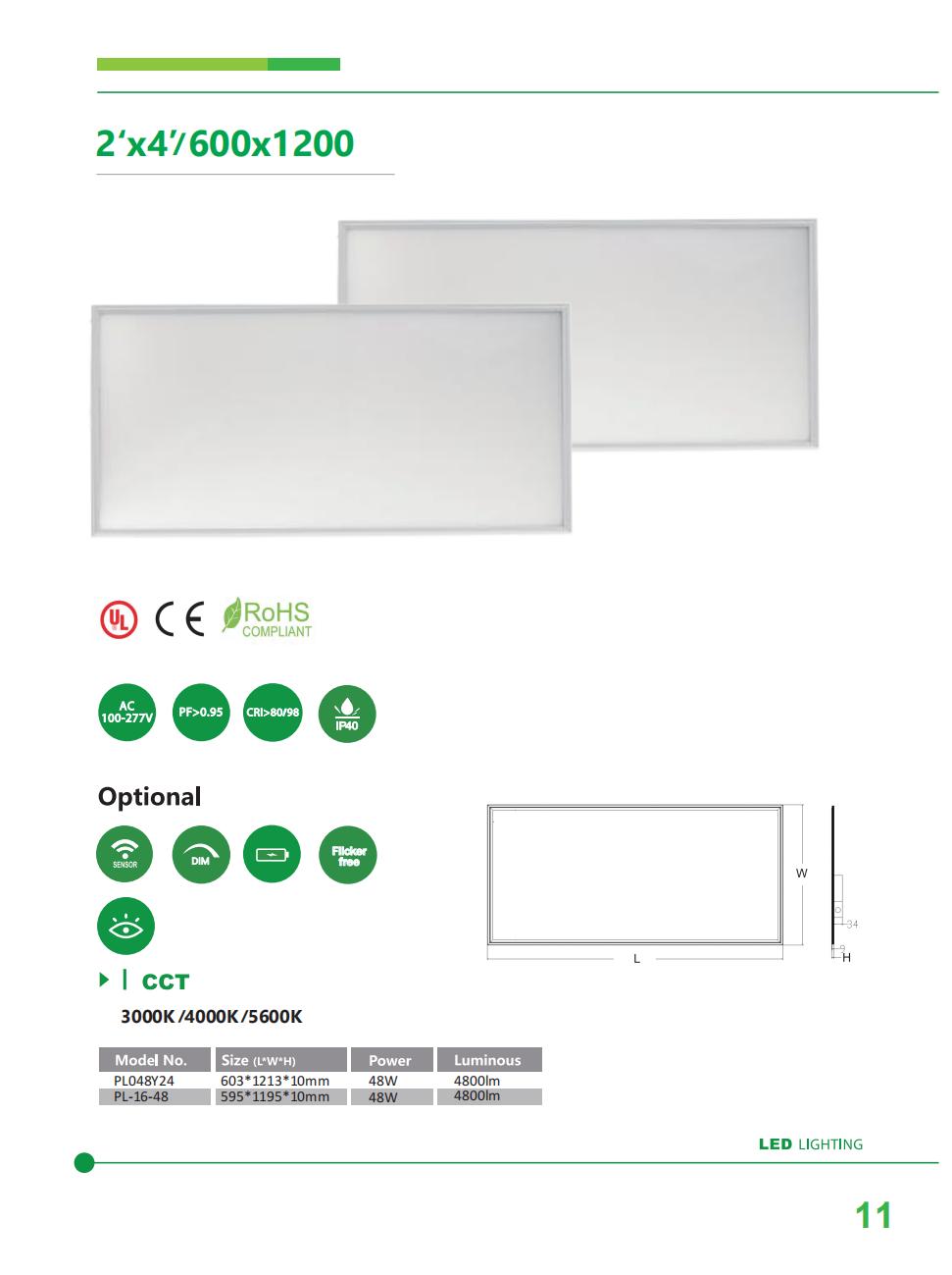 China led panel light supplier